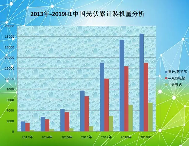 中國光伏到底有多強？這些數(shù)據(jù)告訴你真相